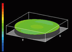 Nearly aberration-free wavefront with X Line objective lenses