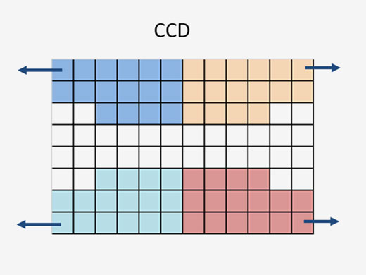 Quad-Tap Readout