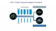 U-RTC/e: Perfect Timing and Intelligent Connections