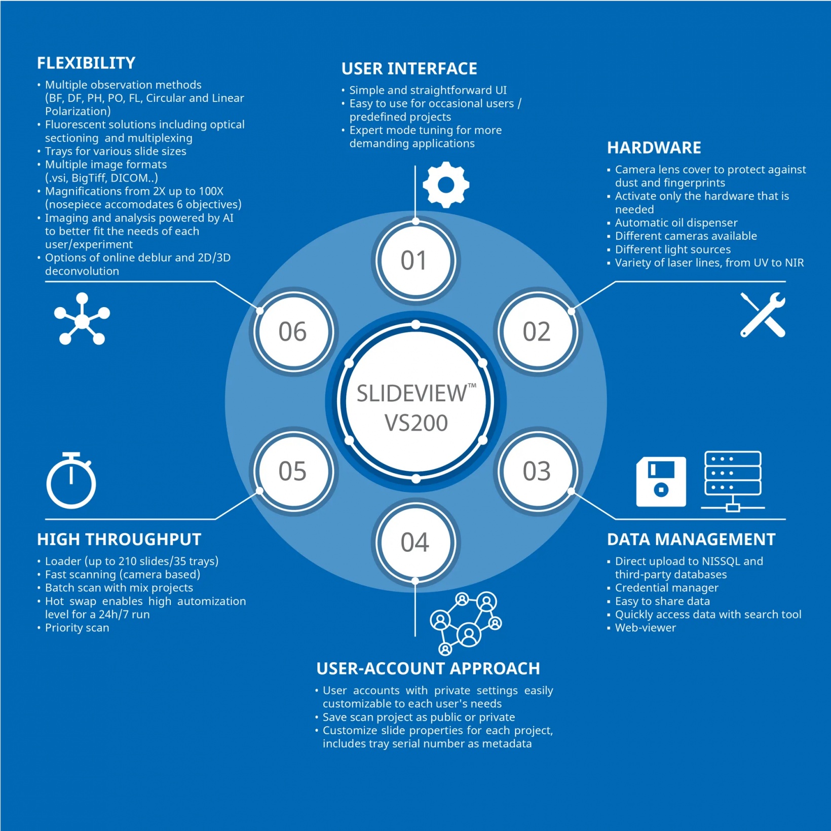 Figure 3. A scalable and upgradeable solution, the VS200 slide scanner offers your facility “the power to see more” as researchers’ needs grow.